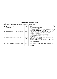 Portfolio on Emerging issues and forward thinking_Operational Plan