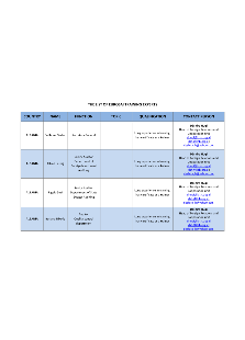 List of EUROSAI Training experts